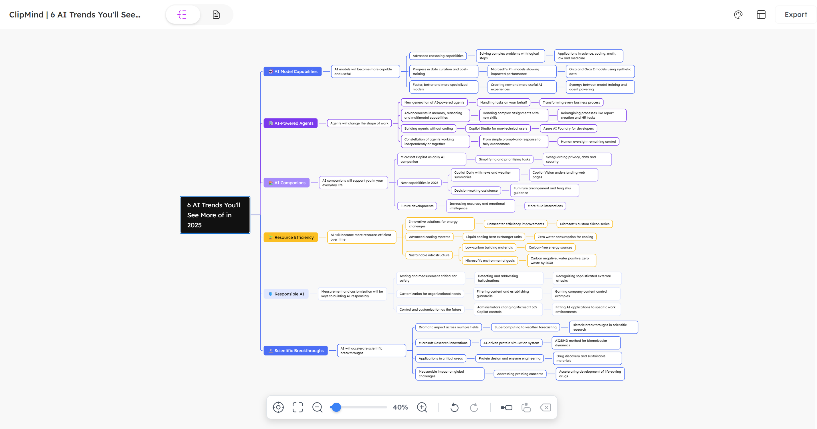 clipmind-mindmap-canvas-interface