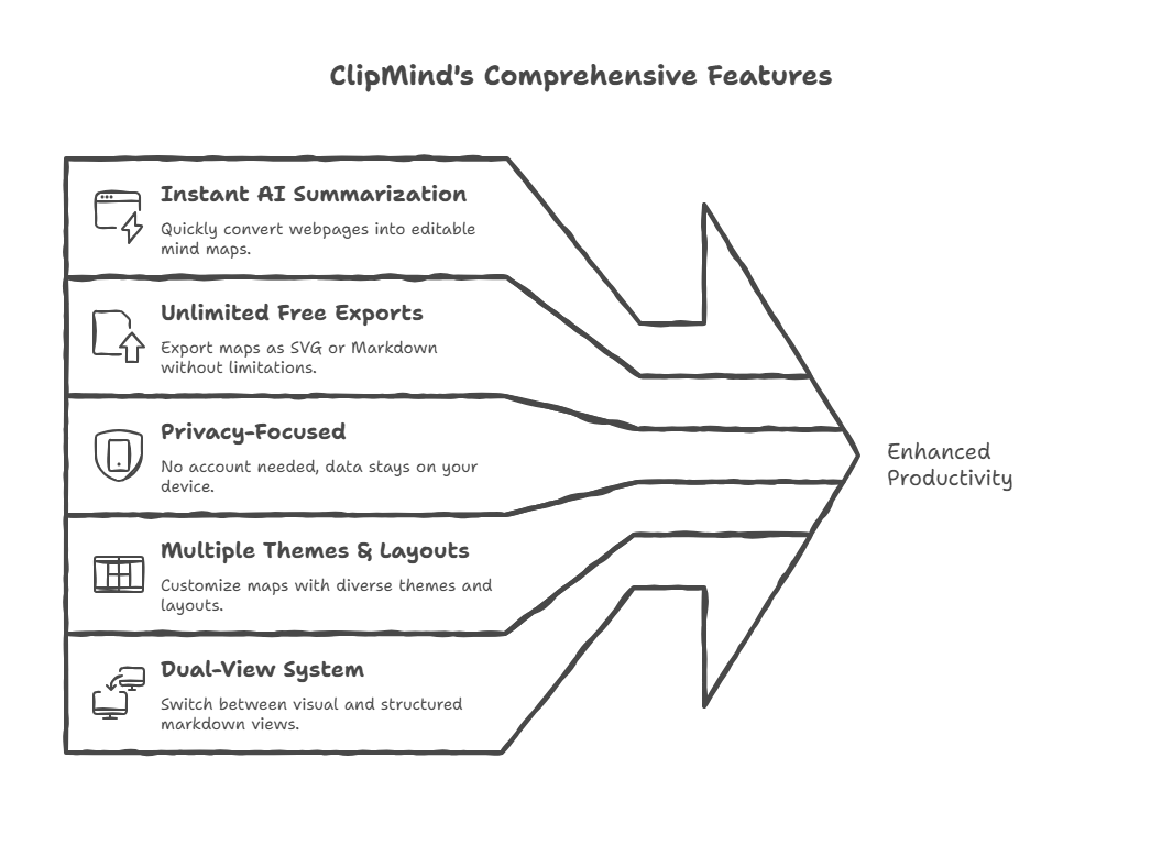 clipmind-key-features