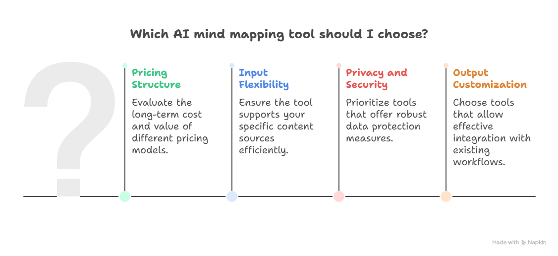 ai-mind-mapping-tools-comparison-criteria