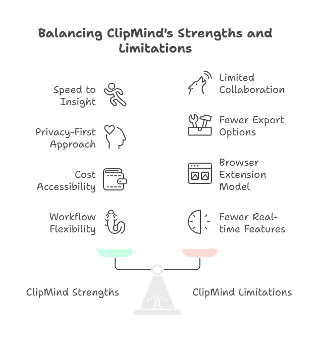 clipmind-pros-and-cons