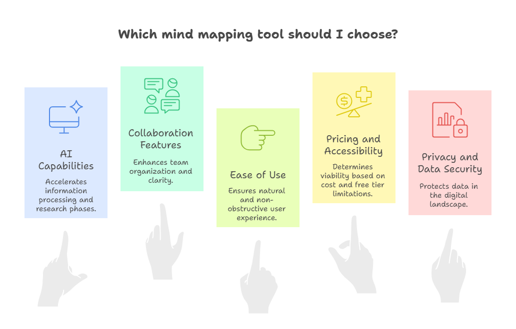 decision-criteria-for-mind-mapping-tools