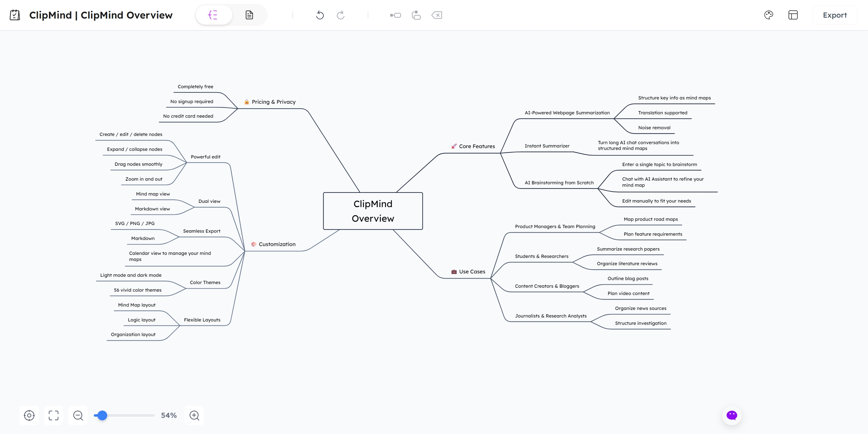 sučelje-platna-mape-uma-clipminda
