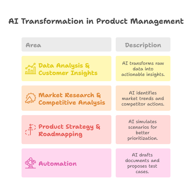 ai-product-management-areas