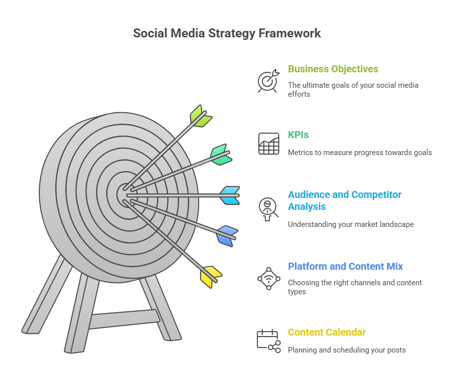 social-media-audit-checklist