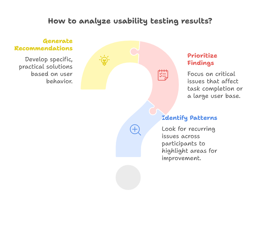 how-to-analyze-usability-testing-results