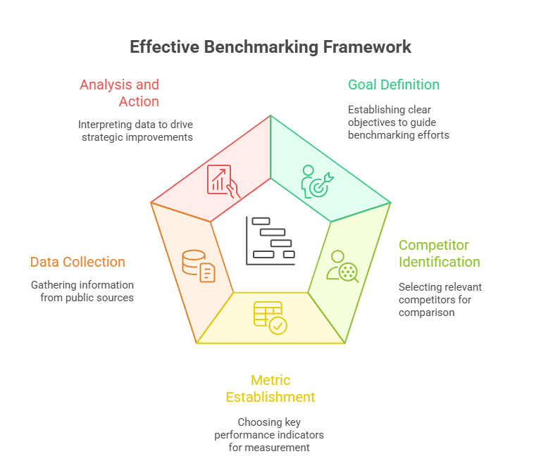 competitor-benchmarking-process