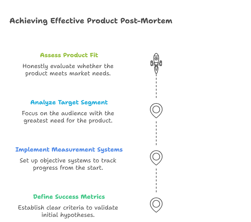 product-post-mortem-elements