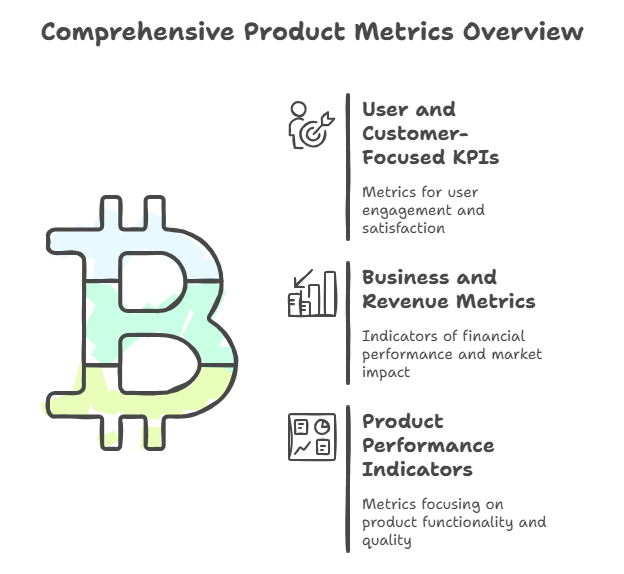 product-kpis-categories