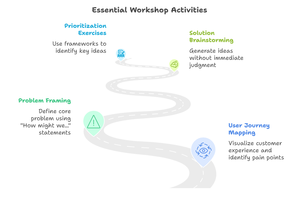 product-discovery-workshop-activities