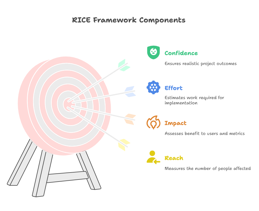 rice-scoring-framework
