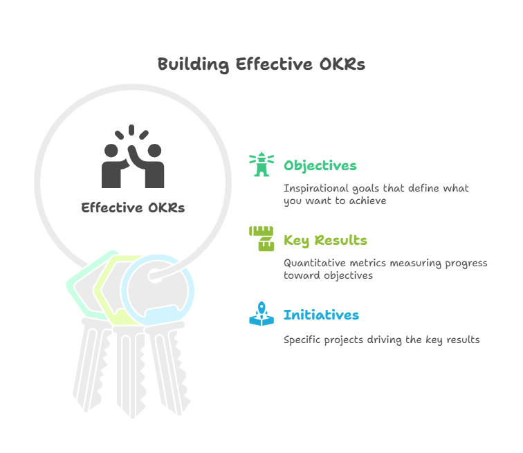 effective-okrs-components