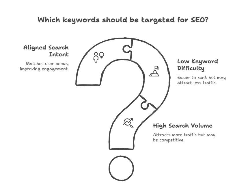 keyword-research-metrics