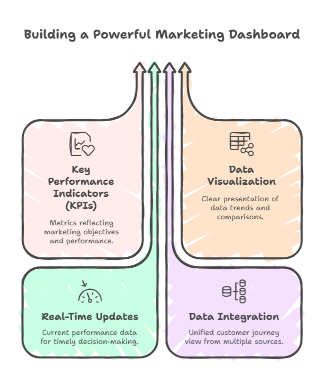 marketing-dashboard-components