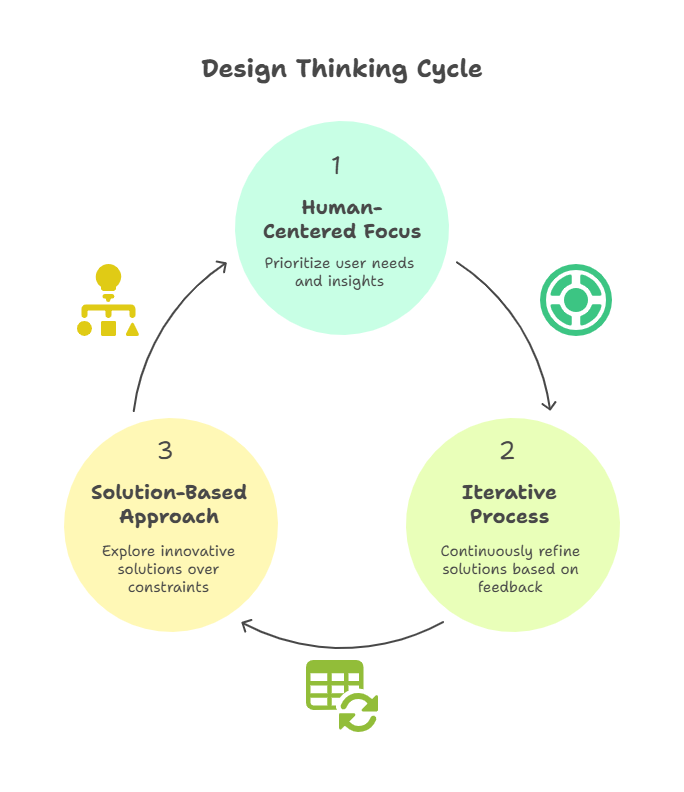 design-thinking-principles