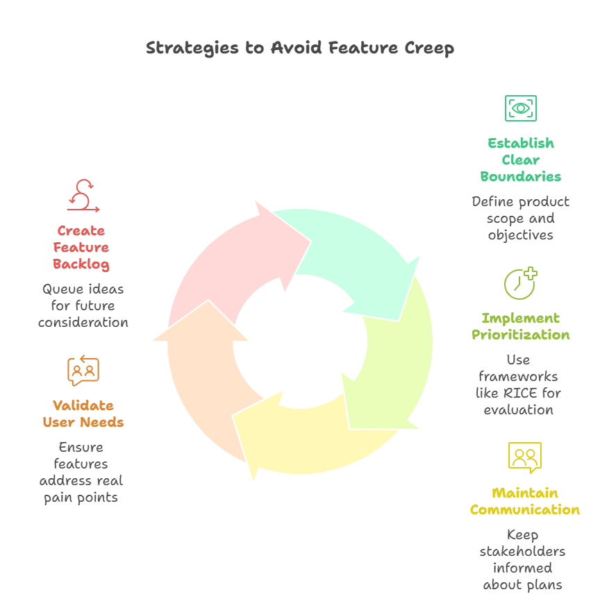 strategies-to-avoid-feature-creep
