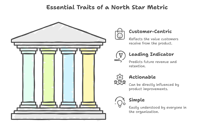 north-star-metric-characteristics