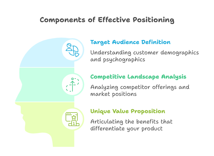product-positioning-key-elements
