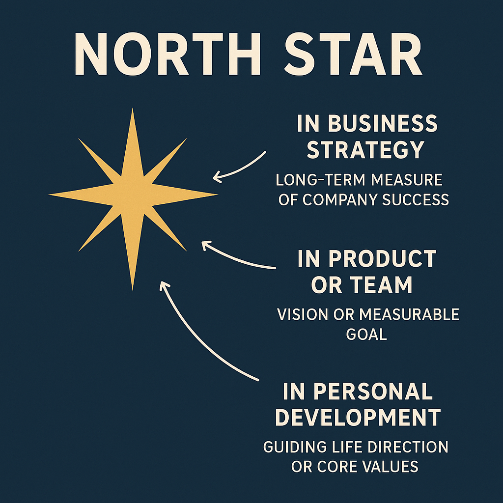 north-star-definition
