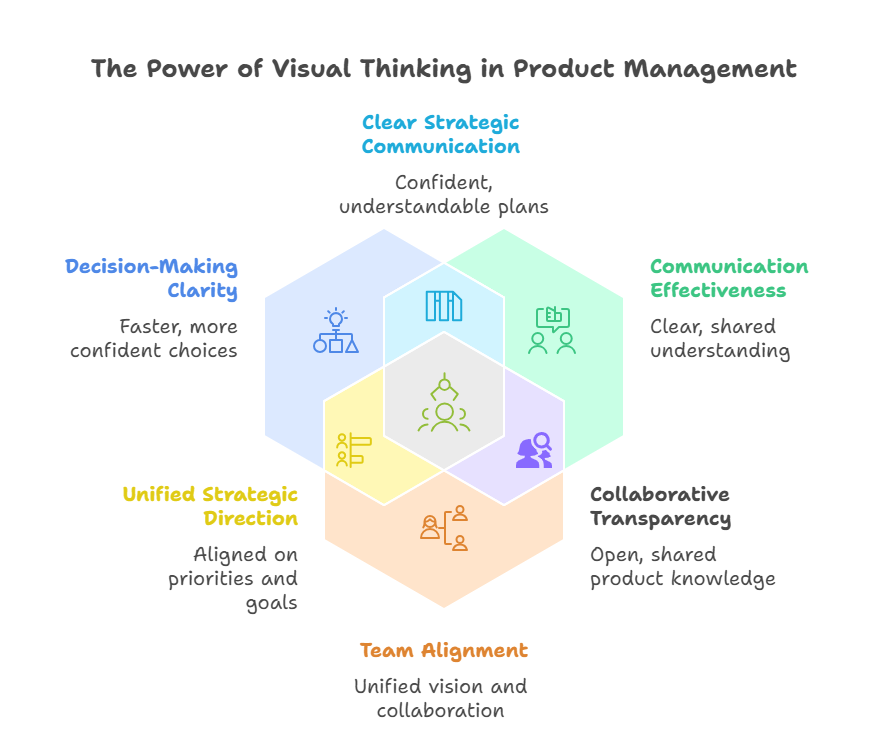 visual-thinking-benefits