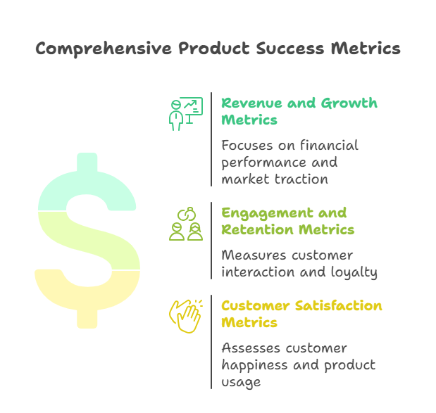 key-product-success-metrics