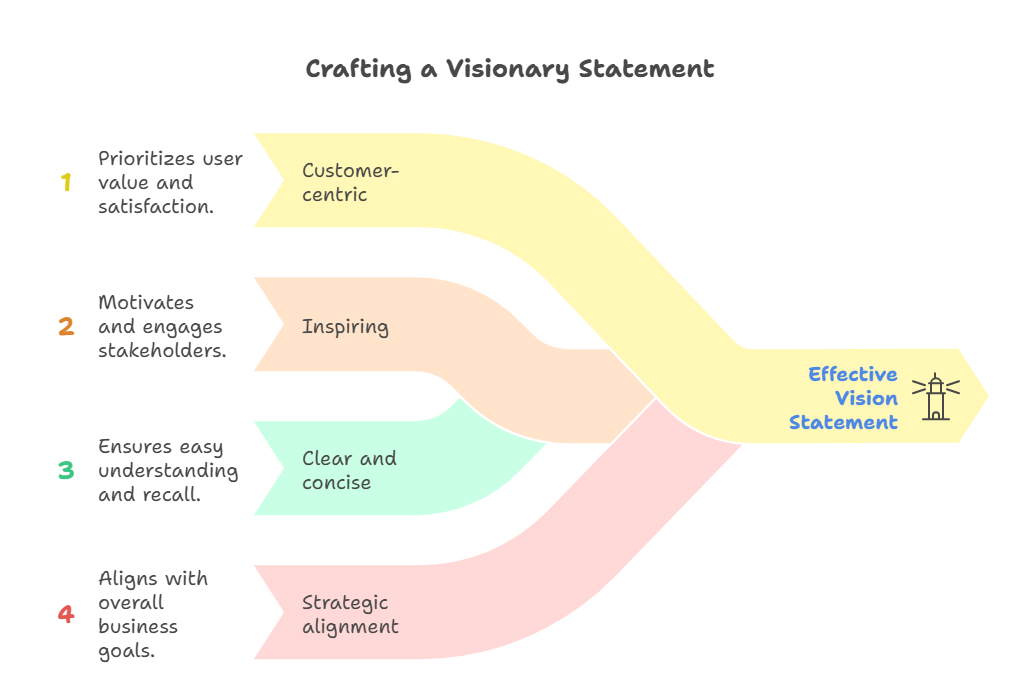 effective-product-vision-principles