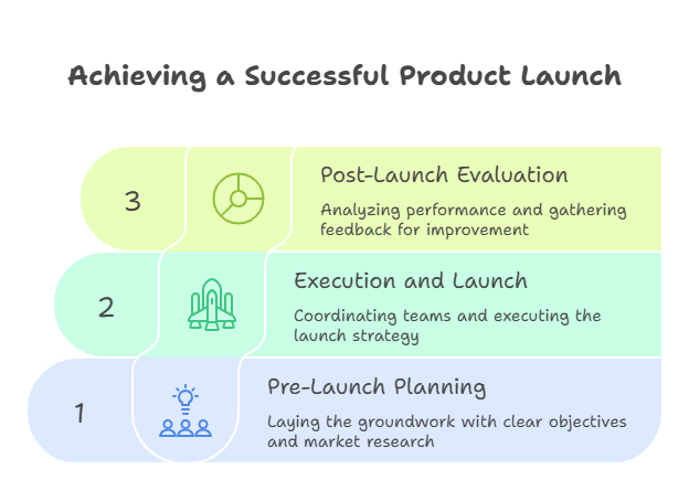 product-launch-framework