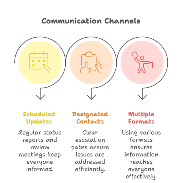 stakeholder-communication-channels