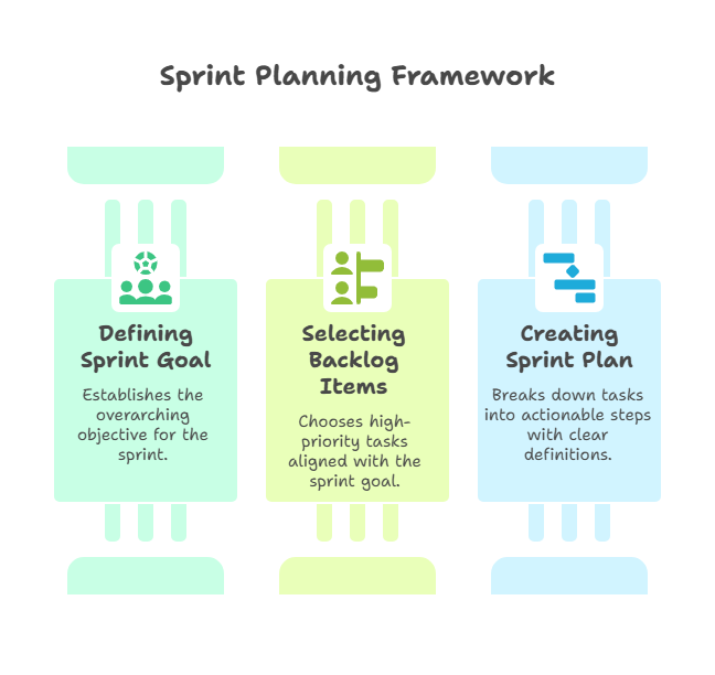 sprint-planning-key-components