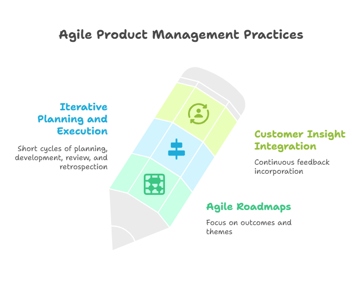 agile-product-management-practices
