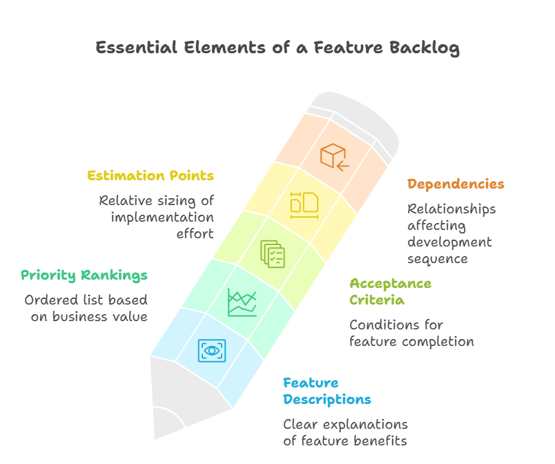 feature-backlog-components